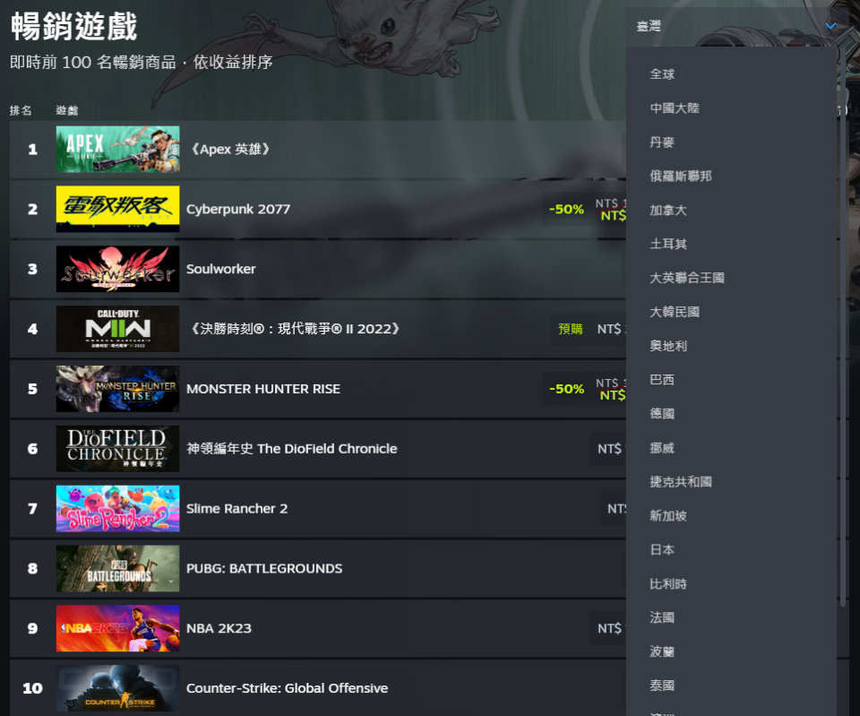 Steam「圖表」查詢銷售遊戲排行還能選國家