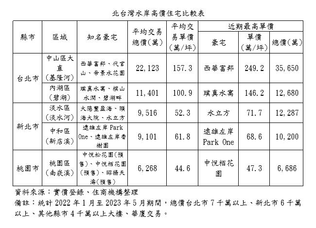 （圖／大家房屋提供）