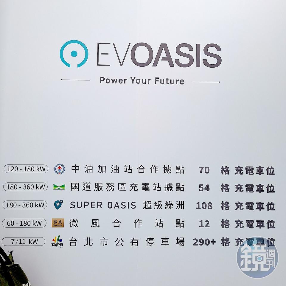 EVOASIS是台灣最大的電動車充電服務商，擁有全台灣最多的DC快速充電站，其中SUPER OASIS超級綠洲旗艦站配置360kw充電樁，讓車主們10分鐘內補滿250公里以上的行駛里程，並一次可滿足8部以上的電動車同時充電，快速飽電即出發；一般都會型超充站，位於人口密集區及交通要道，配置60/120/180KW充電樁，據點多、快速充，為趕節奏的城市人群提供服務；目的地型充電有7-11KW規格，適用於飯店、賣場、停車場等，讓電動車主無論是旅行、逛街、宅家都放心充。EVOASIS支援全系車款(包含特斯拉)充電並提供多種付款方式，讓全台灣的電動車車主都能享受便捷、智慧、安全的充電服務。