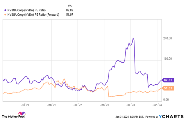 Nvidia's staying power is the $2 trillion question