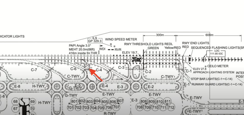 LiveATC 錄音顯示，控制塔人員曾向定翼機 MA722 表示，先將飛機滑行至等候點 C-5（紅色箭咀）停留。根據羽田機場的平面圖，C-5 等候點對出就是「34 右」跑道，即涉事日航客機的著陸跑道。（點擊圖片可放大）