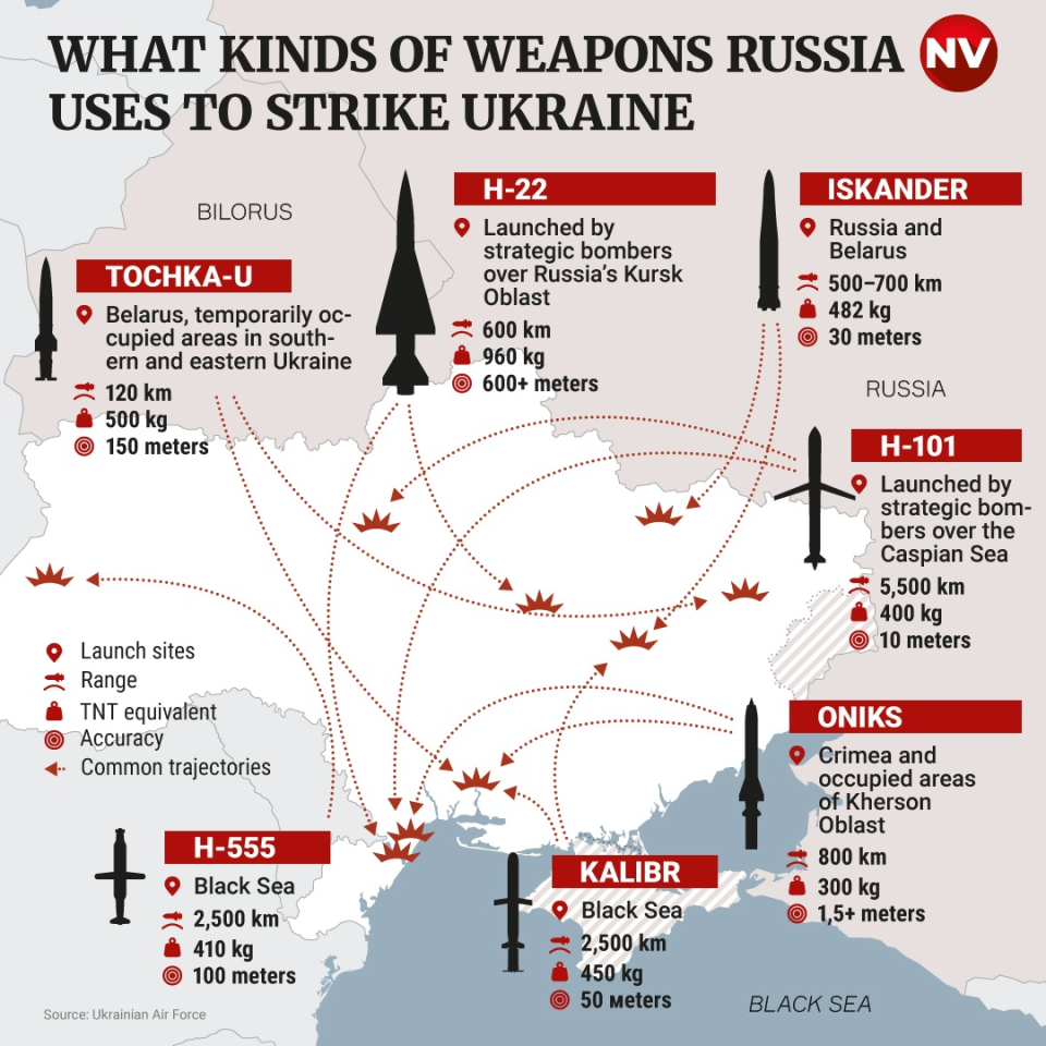 Russia keeps attacking Ukraine from several directions, using different kinds of weapons. <span class="copyright">NV</span>