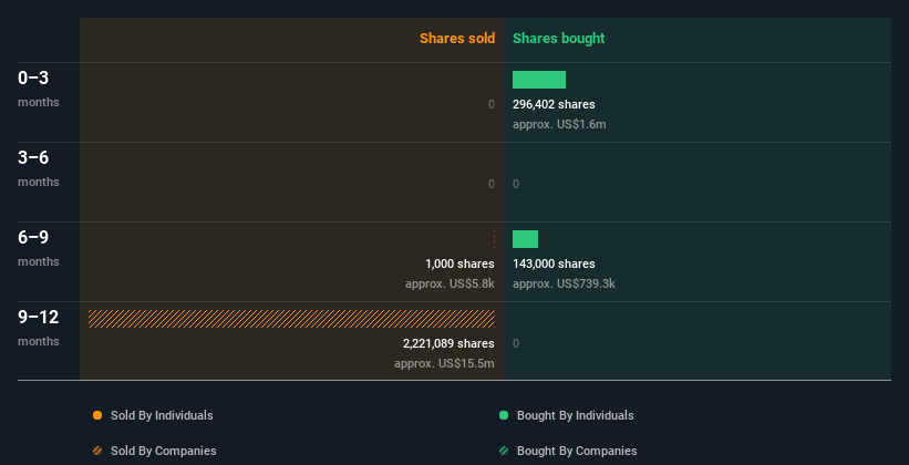 insider-trading-volume