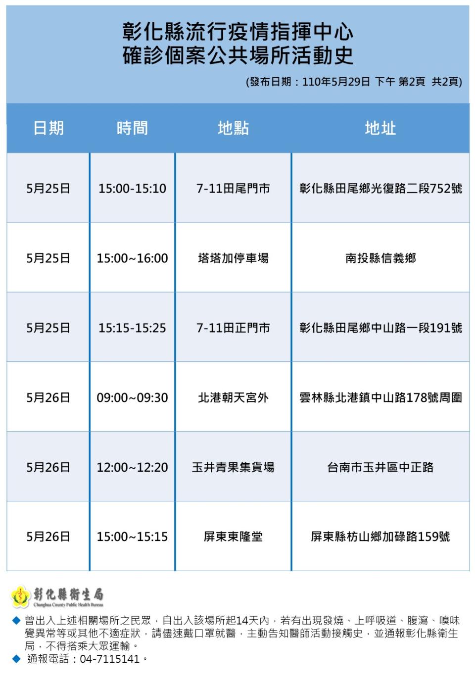 足跡遍布5個縣市。（圖／彰化縣政府）