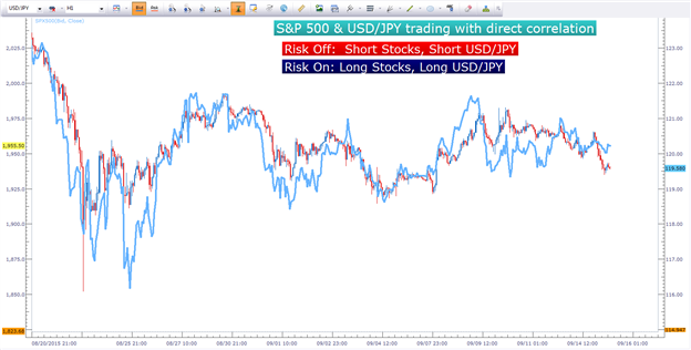 The Yen as the Safe-Haven Vehicle of Choice