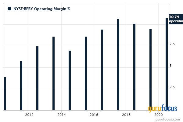 Bernard Horn's Polaris Global Fund Reveals Top 4th-Quarter Trades