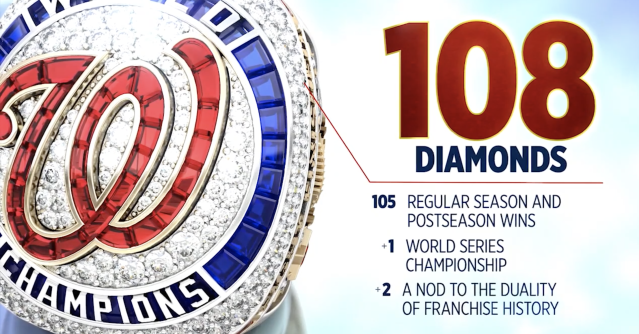 Fight Finished: Nationals Unveil 2019 World Series Rings