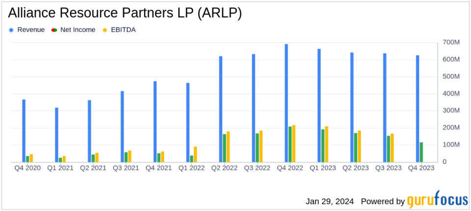 Alliance Resource Partners LP Reports Record Annual Revenue and Net Income for 2023