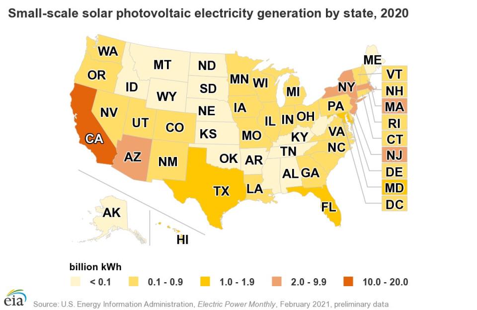 A U.S. Energy Administration map shows how Wisconsin compares to other states in generating solar electricity from small-scale projects — a category that includes projects less than 1 megawatt in capacity. 