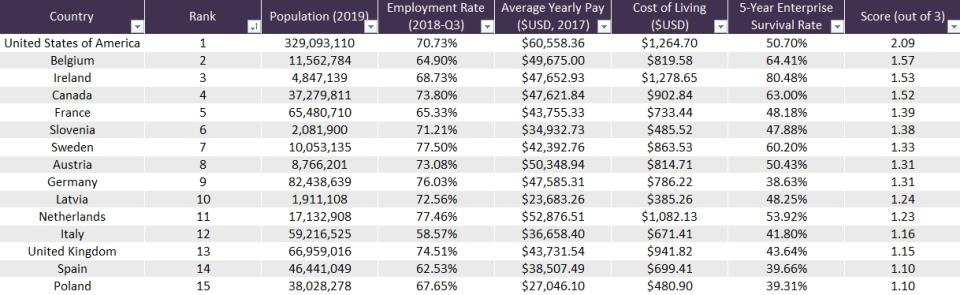 Source: Paymentsense