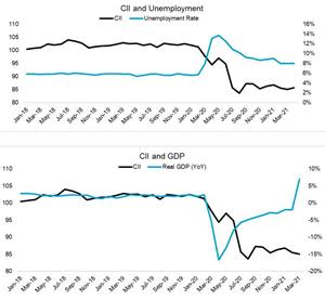 Source: TransUnion Canada consumer credit database, Oxford Economics