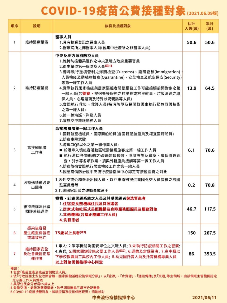 （指揮中心提供）