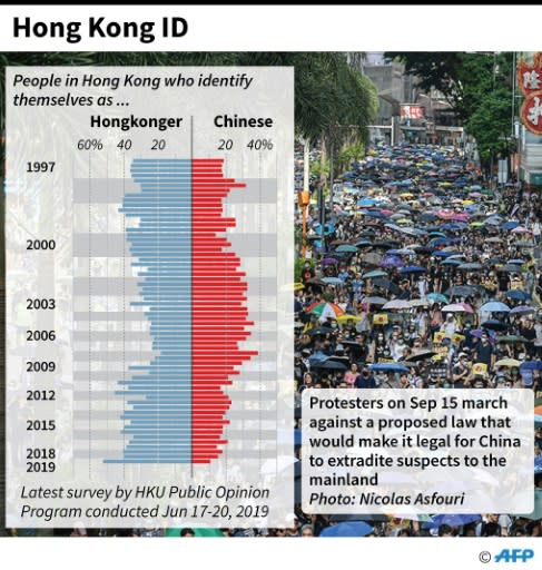 Under the policy of "one country, two systems", China has offered tiny Hong Kong certain liberties denied to citizens on the mainland