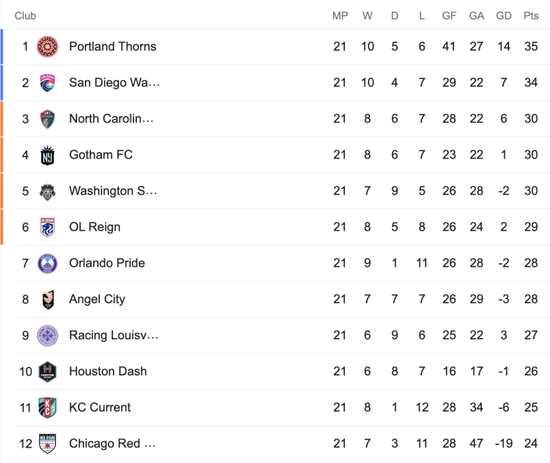 MLS has chaotic “Decision Day” as all 11 games are played