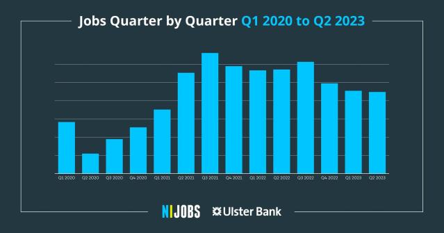 Jobseekers Allowance Northern Ireland