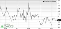 Top Ranked Income Stocks to Buy for July 6th