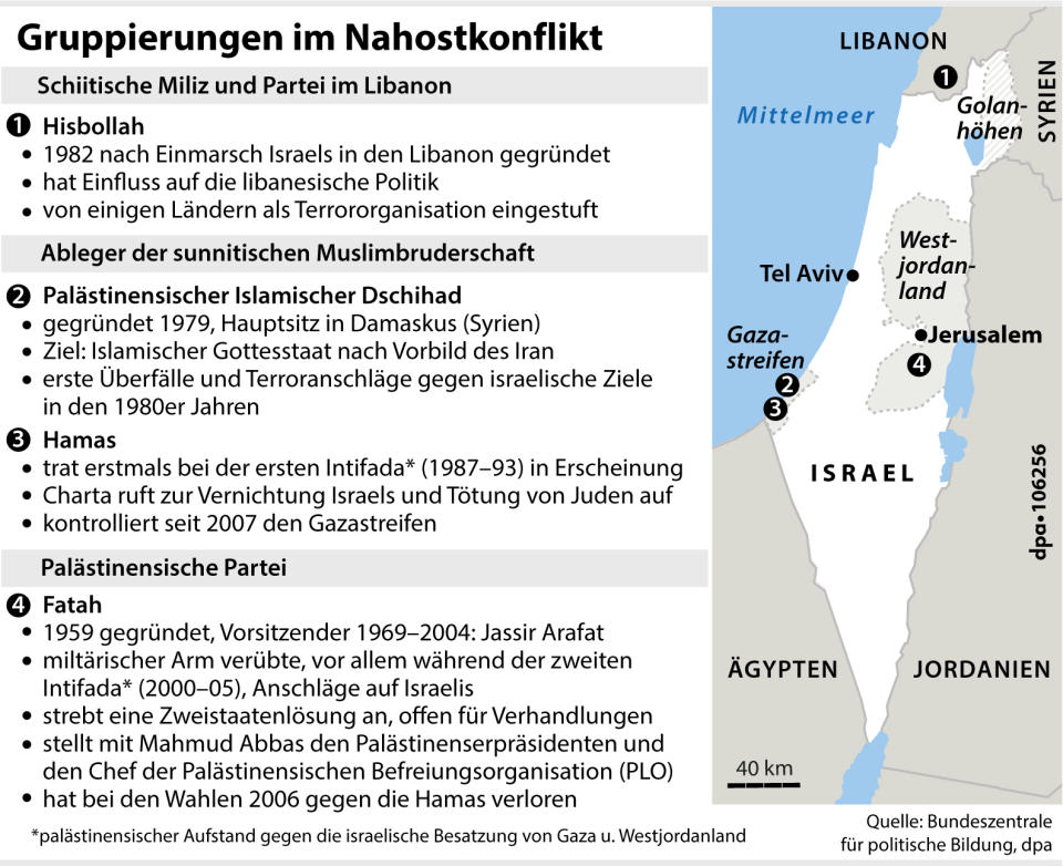 "Gruppierungen im Nahostkonflikt"; Grafik: A. Brühl, Redaktion: A. Brühl/J. Schneider