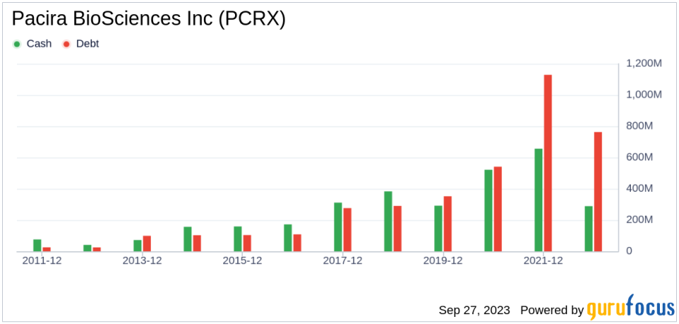 Unveiling Pacira BioSciences (PCRX)'s Value: Is It Really Priced Right? A Comprehensive Guide