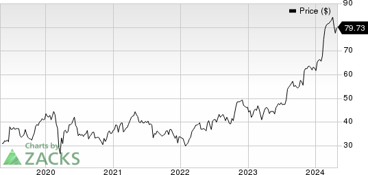 Parsons Corporation Price