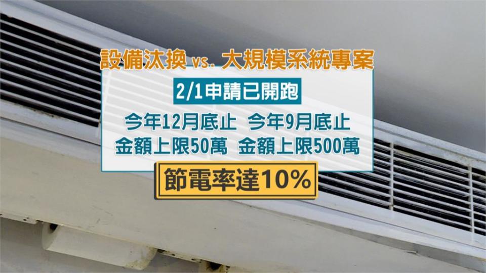 四月電費漲　企業用戶可領節能補助每家最高550萬元