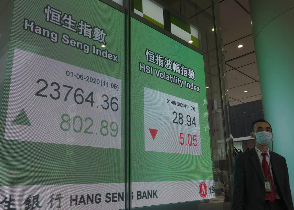 A man wearing a face mask walks past a bank electronic board showing the Hong Kong share index at Hong Kong Stock Exchange Monday, June 1, 2020. Asian stock markets have rebounded after U.S. President Donald Trump avoided reigniting a trade war with China amid tension. (AP Photo/Vincent Yu)