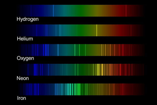 A  graphic representing spectra for five different elements.