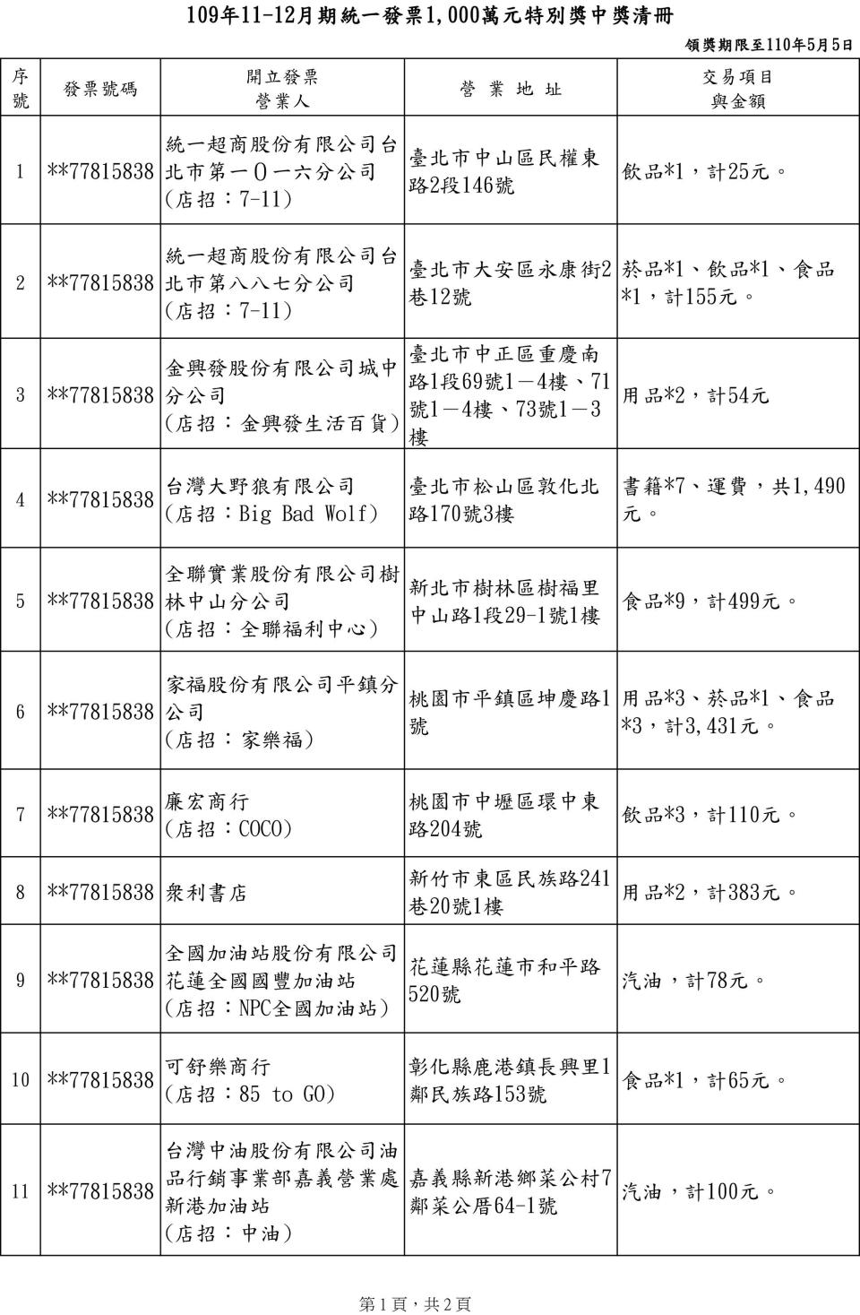 11、12月期統一發票中獎清冊。（圖／財政部）