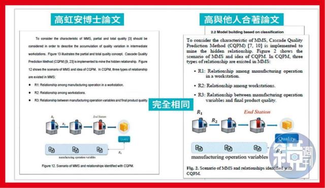 高虹安論文抄襲2】抄襲嚴重違反美國母校標準揭高虹安複製貼上鐵證