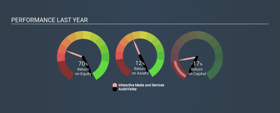 ENXTPA:ALAVY Past Revenue and Net Income May 23rd 2020