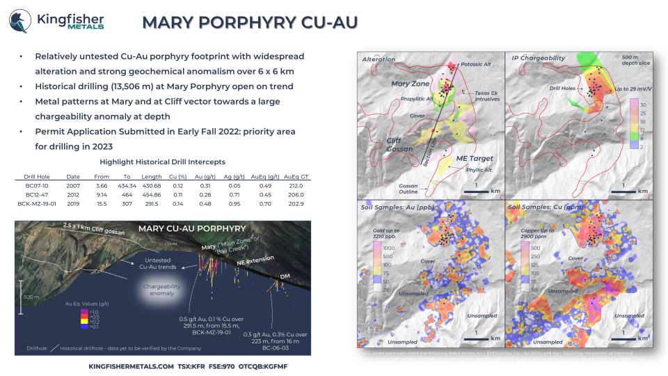 Kingfisher Metals Corp., Tuesday, March 7, 2023, Press release picture