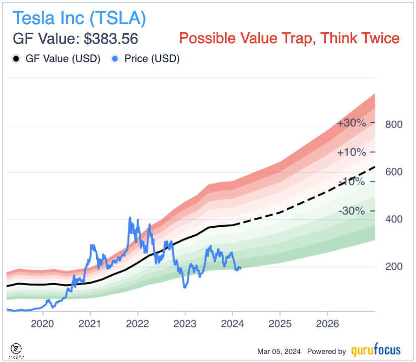 Tesla's Pullback Offers an Attractive Entry Point