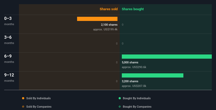 insider-trading-volume