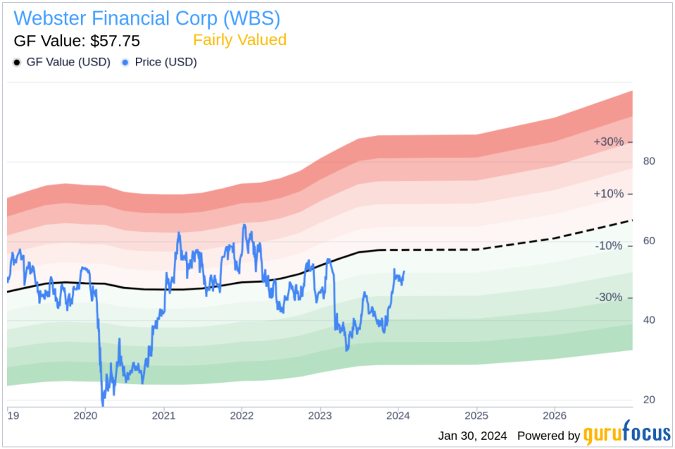 Webster Financial Corp COO Luis Massiani Sells 13,500 Shares