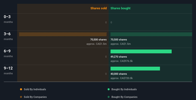 insider-trading-volume