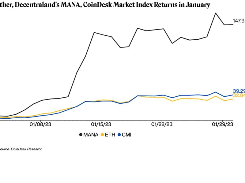 Token Roundup Returns in January (CoinDesk Research)