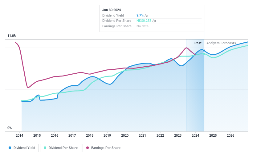 SEHK:1883 Dividend History as at Jun 2024