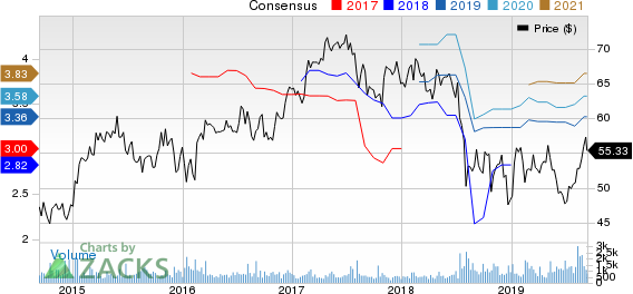 Cedar Fair, L.P. Price and Consensus