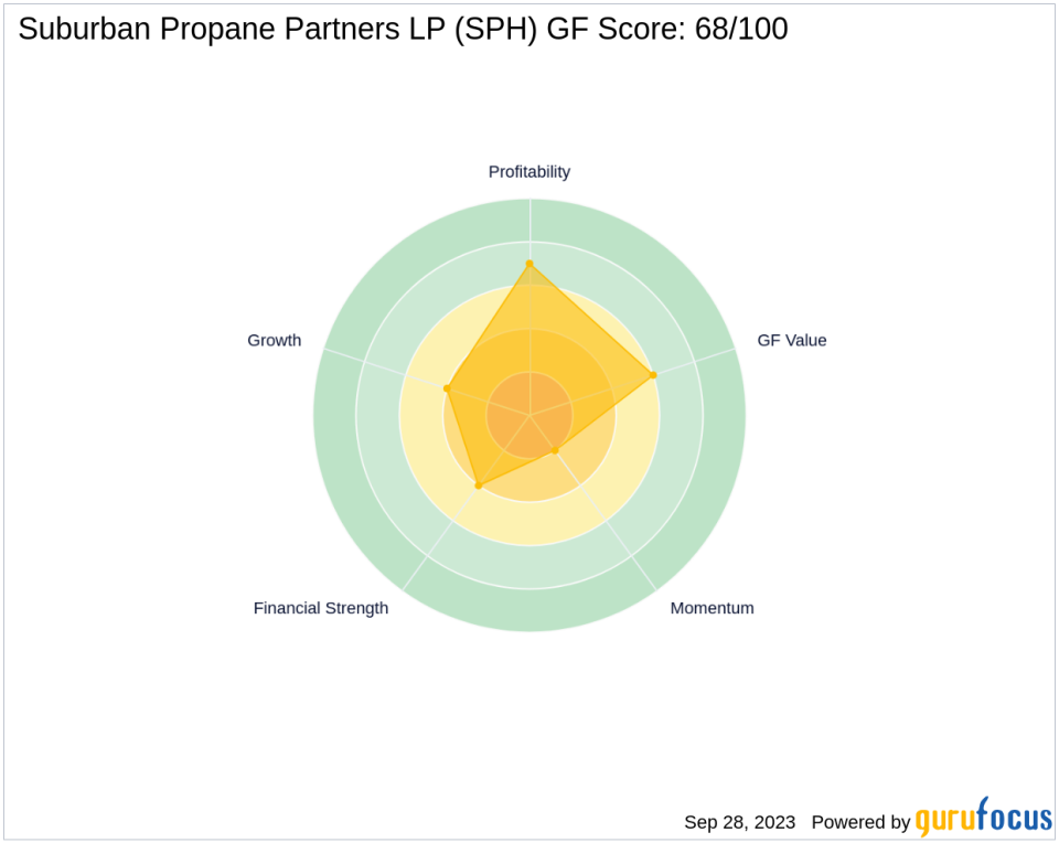 Suburban Propane Partners LP (SPH): A Deep Dive into Its Performance Potential