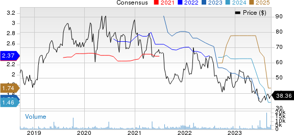 Mercury Systems Inc Price and Consensus