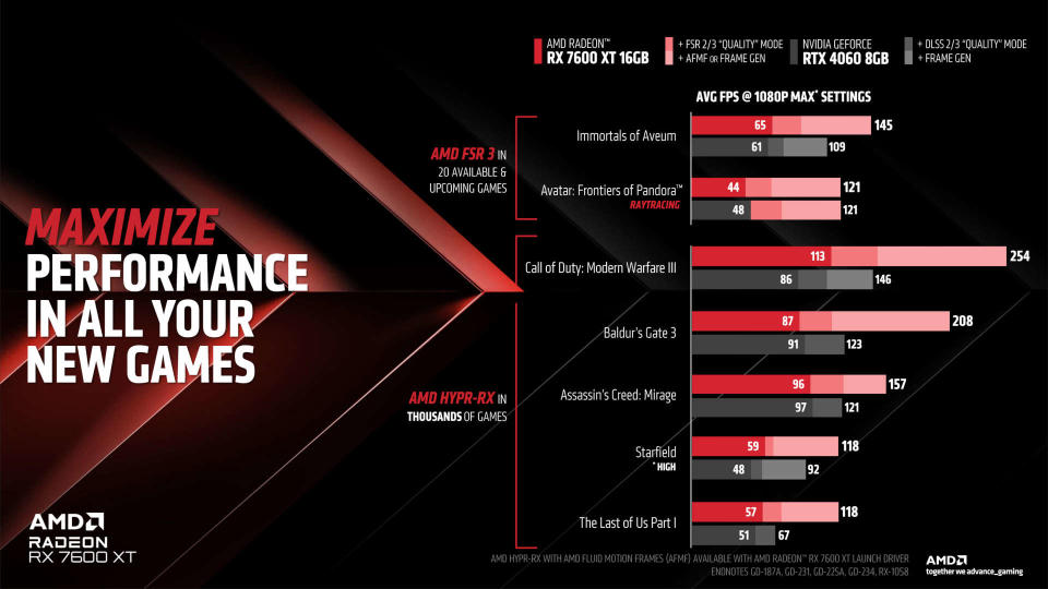 AMD performance charts for Radeon RX 7600XT