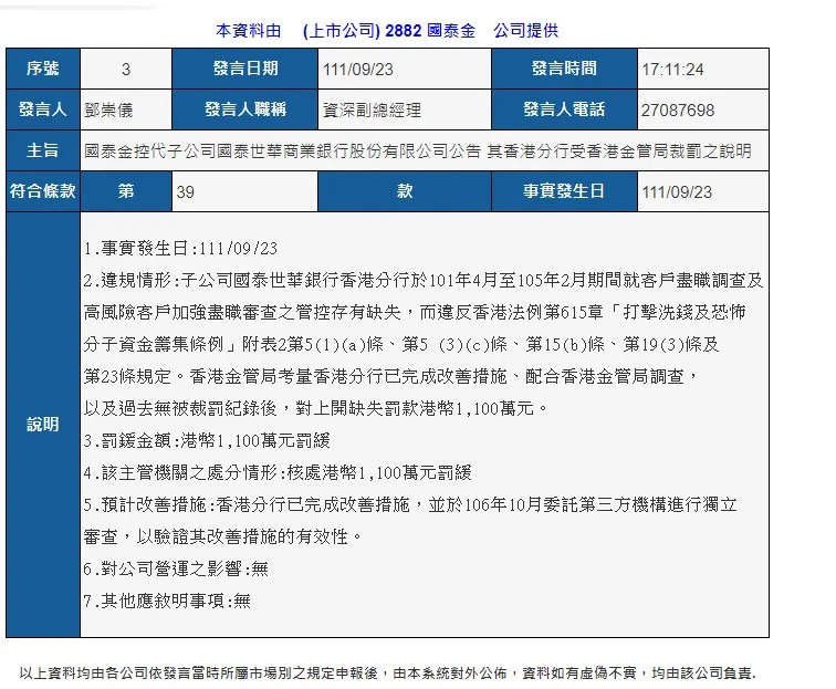 &#x00570b;&#x006cf0;&#x004e16;&#x0083ef;&#x009280;&#x009999;&#x006e2f;&#x005206;&#x00884c;2012&#x005e74;&#x0081f3;2016&#x005e74;&#x006d89;&#x006d17;&#x009322;&#x00820a;&#x006848;&#x0088ab;&#x007f70;1100&#x00842c;&#x005143;&#x006e2f;&#x005e63;&#x003002;&#x005716;/&#x007ffb;&#x00651d;&#x0081ea;&#x00516c;&#x00958b;&#x008cc7;&#x0089c0;&#x006e2c;&#x007ad9;