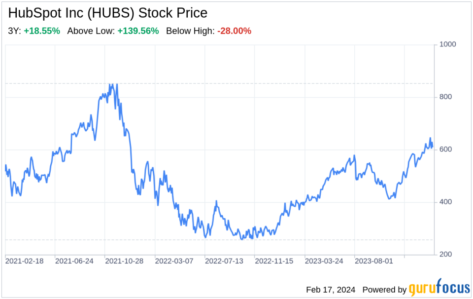 Decoding HubSpot Inc (HUBS): A Strategic SWOT Insight