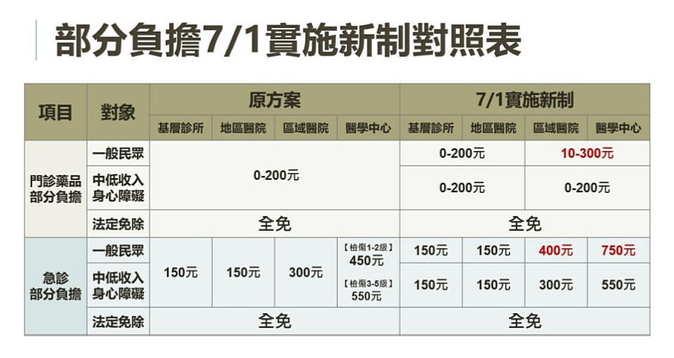 （圖／衛福部中央健康保險署）