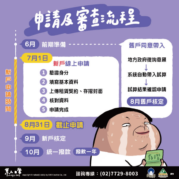 申請完之後，請再確認審查流程，並留意相關時間。（圖／翻攝內政部不動產資訊平台）