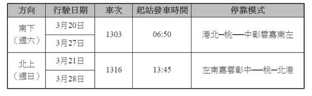 高鐵加開列車時刻表。(台灣高鐵提供)