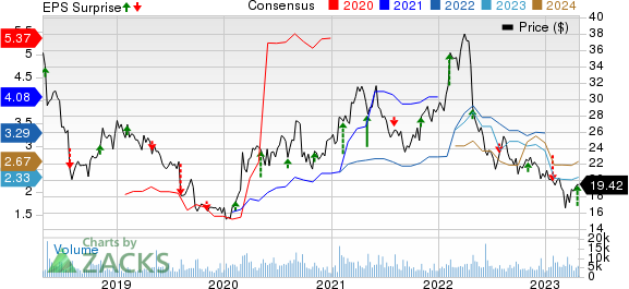 Virtu shop financial stock