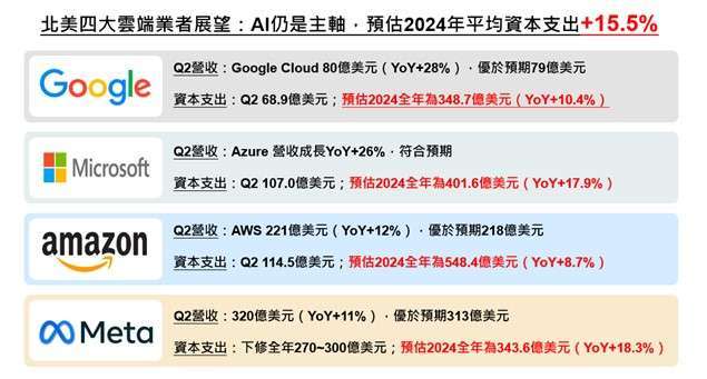 資料來源：各家公司財報、野村投信整理，2023/9。以上所提個股僅為舉例說明，非為個股推薦。投資人申購本基金係持有基金受益憑證，而非本文提及之投資資產或標的