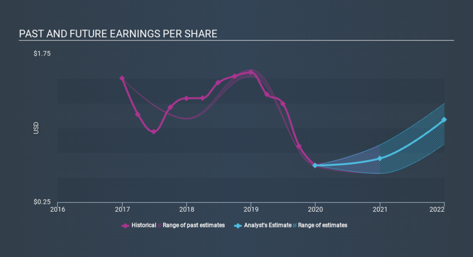 NasdaqGS:APEI Past and Future Earnings April 25th 2020