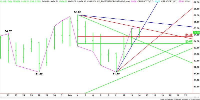 Daily April WTI Crude Oil