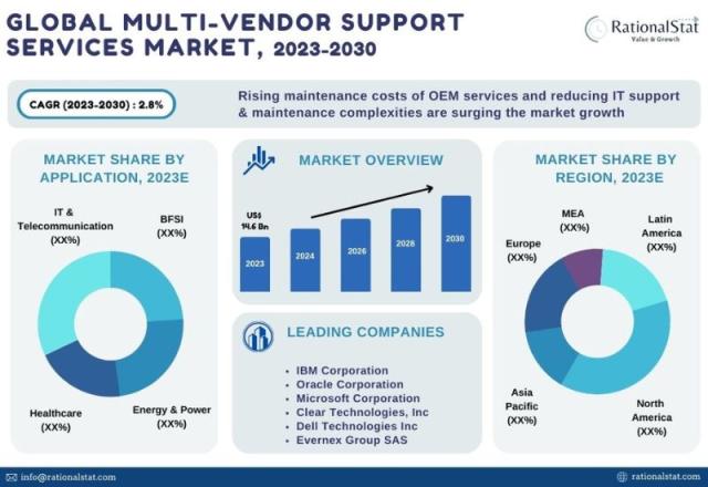 Définition de multi-services